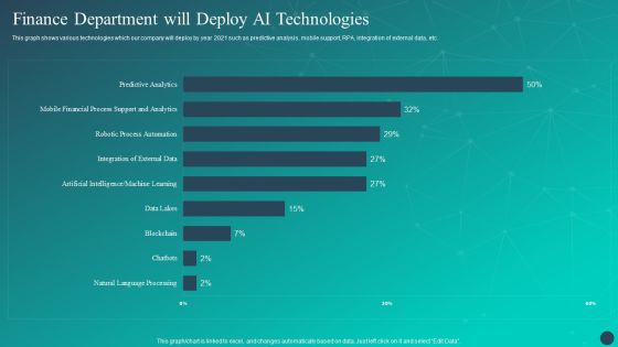 Optimizing AI Strategies To Improve Financial Services Finance Department Will Deploy AI Technologies Professional PDF