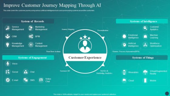 Optimizing AI Strategies To Improve Financial Services Improve Customer Journey Mapping Through AI Template PDF