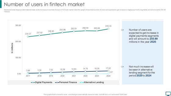 Optimizing Advanced Technology To Gain Competitive Edge Number Of Users In Fintech Market Elements PDF Optimizing Advanced Technology To Gain Competitive Edge Number Of Users In Fintech Market Elements PDF