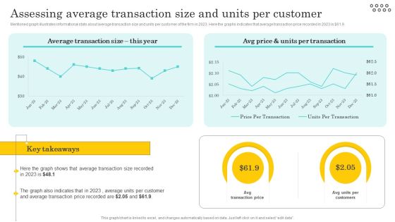 Optimizing And Managing Retail Assessing Average Transaction Size And Units Per Slides PDF Optimizing And Managing Retail Assessing Average Transaction Size And Units Per Slides PDF
