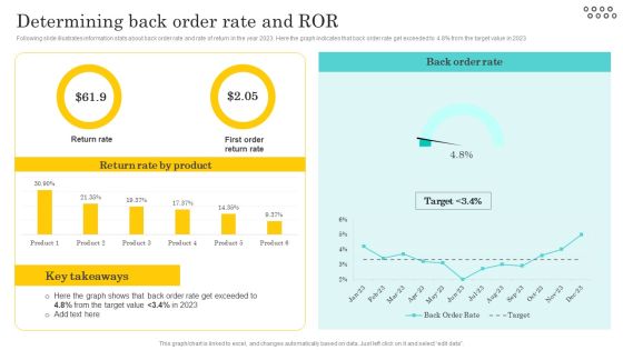 Optimizing And Managing Retail Determining Back Order Rate And Ror Information PDF Optimizing And Managing Retail Determining Back Order Rate And Ror Information PDF