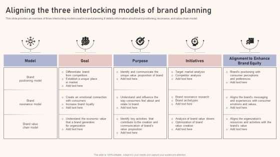 Optimizing Brand Equity Through Strategic Management Aligning The Three Interlocking Models Brand Planning Portrait PDF Optimizing Brand Equity Through Strategic Management Aligning The Three Interlocking Models Brand Planning Portrait PDF