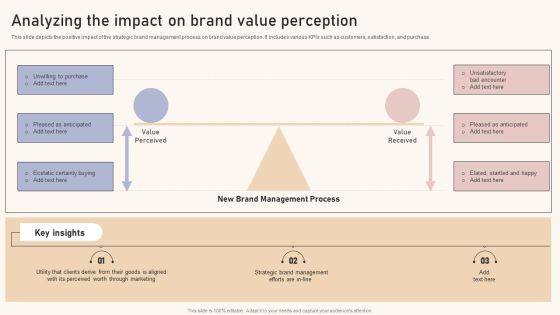 Optimizing Brand Equity Through Strategic Management Analyzing The Impact On Brand Value Perception Slides PDF Optimizing Brand Equity Through Strategic Management Analyzing The Impact On Brand Value Perception Slides PDF