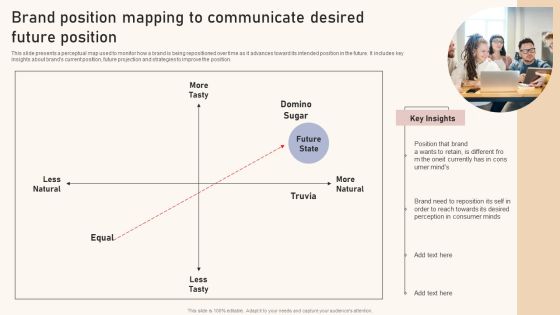 Optimizing Brand Equity Through Strategic Management Brand Position Mapping Communicate Desired Future Rules PDF