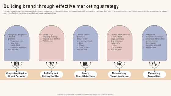Optimizing Brand Equity Through Strategic Management Building Brand Through Effective Marketing Strategy Structure PDF Optimizing Brand Equity Through Strategic Management Building Brand Through Effective Marketing Strategy Structure PDF