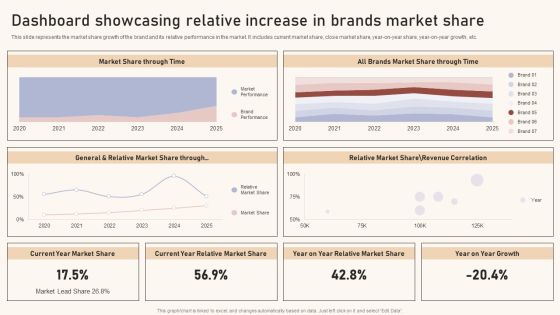 Optimizing Brand Equity Through Strategic Management Dashboard Showcasing Relative Increase Brands Market Share Icons PDF Optimizing Brand Equity Through Strategic Management Dashboard Showcasing Relative Increase Brands Market Share Icons PDF