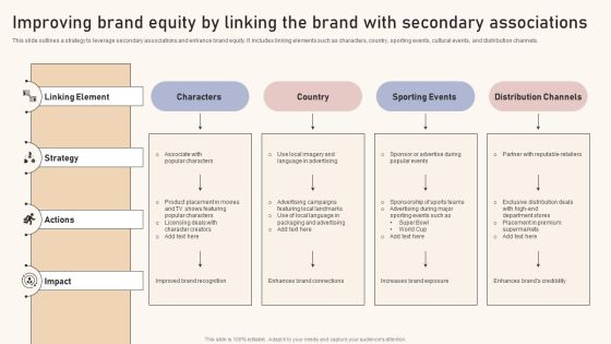 Optimizing Brand Equity Through Strategic Management Improving Brand Equity By Linking The Brand Professional PDF Optimizing Brand Equity Through Strategic Management Improving Brand Equity By Linking The Brand Professional PDF