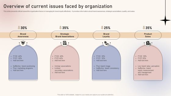 Optimizing Brand Equity Through Strategic Management Overview Of Current Issues Faced By Organization Slides PDF Optimizing Brand Equity Through Strategic Management Overview Of Current Issues Faced By Organization Slides PDF