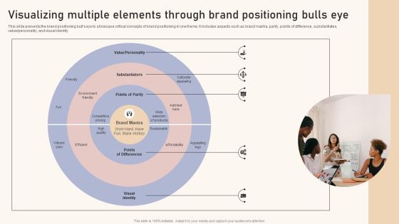 Optimizing Brand Equity Through Strategic Management Visualizing Multiple Elements Through Brand Positioning Demonstration PDF Optimizing Brand Equity Through Strategic Management Visualizing Multiple Elements Through Brand Positioning Demonstration PDF
