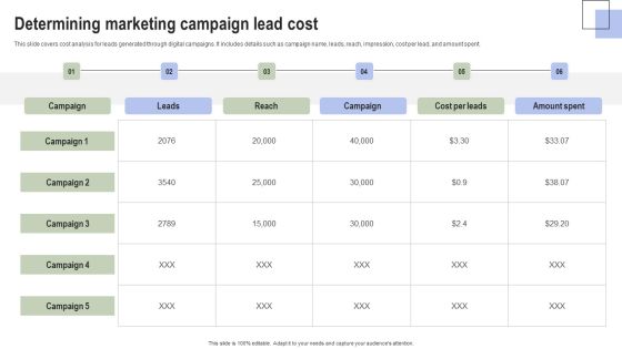 Optimizing Consumer Lead Nurturing Procedure Determining Marketing Campaign Lead Cost Rules PDF Optimizing Consumer Lead Nurturing Procedure Determining Marketing Campaign Lead Cost Rules PDF