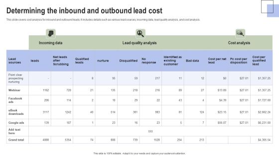 Optimizing Consumer Lead Nurturing Procedure Determining The Inbound And Outbound Lead Pictures PDF Optimizing Consumer Lead Nurturing Procedure Determining The Inbound And Outbound Lead Pictures PDF