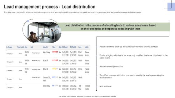 Optimizing Consumer Lead Nurturing Procedure Lead Management Process Lead Distribution Inspiration PDF Optimizing Consumer Lead Nurturing Procedure Lead Management Process Lead Distribution Inspiration PDF