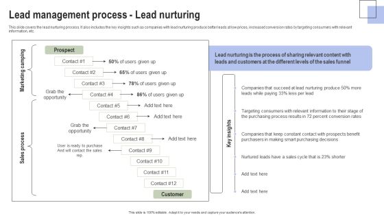 Optimizing Consumer Lead Nurturing Procedure Lead Management Process Lead Nurturing Icons PDF Optimizing Consumer Lead Nurturing Procedure Lead Management Process Lead Nurturing Icons PDF
