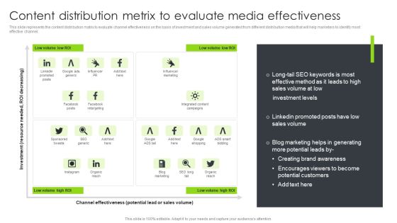 Optimizing Content Marketing Strategies To Enhance Conversion Rate Content Distribution Metrix To Evaluate Media Effectiveness Topics PDF Optimizing Content Marketing Strategies To Enhance Conversion Rate Content Distribution Metrix To Evaluate Media Effectiveness Topics PDF