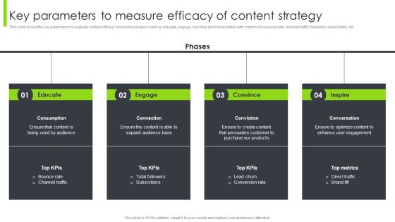 Optimizing Content Marketing Strategies To Enhance Conversion Rate Key Parameters To Measure Efficacy Of Content Strategy Summary PDF