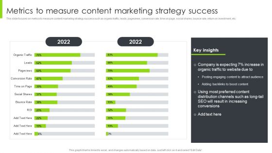 Optimizing Content Marketing Strategies To Enhance Conversion Rate Metrics To Measure Content Marketing Strategy Success Infographics PDF Optimizing Content Marketing Strategies To Enhance Conversion Rate Metrics To Measure Content Marketing Strategy Success Infographics PDF