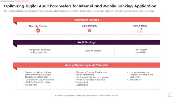 Optimizing Digital Audit Parameters For Internet And Mobile Banking Application Designs PDF
