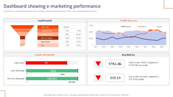 Optimizing Digital Channels To Enhance Marketing Strategy Dashboard Showing E Marketing Performance Brochure PDF Optimizing Digital Channels To Enhance Marketing Strategy Dashboard Showing E Marketing Performance Brochure PDF
