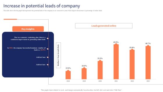 Optimizing Digital Channels To Enhance Marketing Strategy Increase In Potential Leads Of Company Structure PDF Optimizing Digital Channels To Enhance Marketing Strategy Increase In Potential Leads Of Company Structure PDF