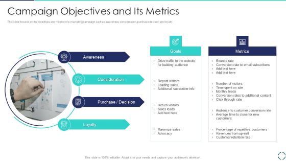 Optimizing E Business Promotion Plan Campaign Objectives And Its Metrics Infographics PDF Optimizing E Business Promotion Plan Campaign Objectives And Its Metrics Infographics PDF