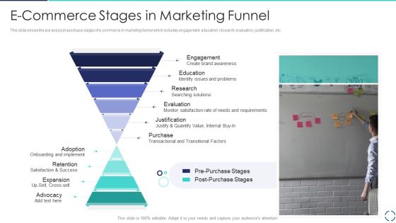 Optimizing E Business Promotion Plan E Commerce Stages In Marketing Funnel Portrait PDF Optimizing E Business Promotion Plan E Commerce Stages In Marketing Funnel Portrait PDF