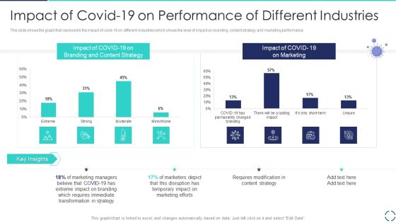 Optimizing E Business Promotion Plan Impact Of Covid 19 On Performance Of Different Industries Diagrams PDF Optimizing E Business Promotion Plan Impact Of Covid 19 On Performance Of Different Industries Diagrams PDF