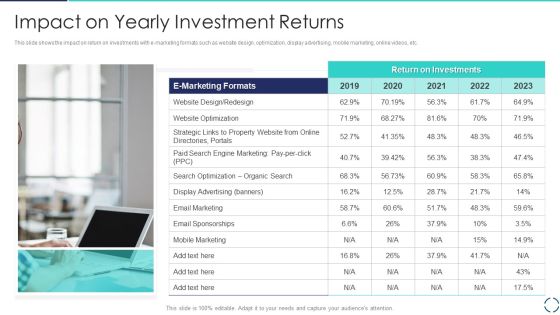 Optimizing E Business Promotion Plan Impact On Yearly Investment Returns Introduction PDF