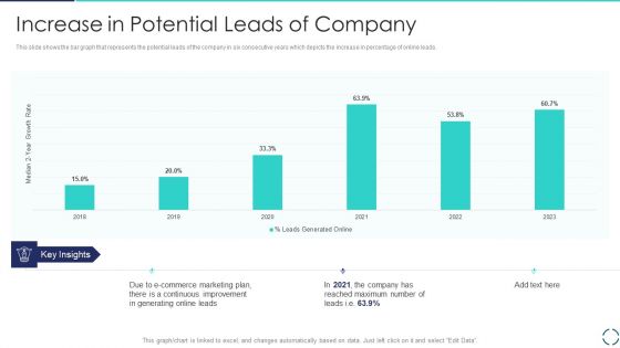 Optimizing E Business Promotion Plan Increase In Potential Leads Of Company Background PDF Optimizing E Business Promotion Plan Increase In Potential Leads Of Company Background PDF