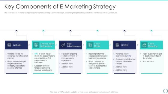 Optimizing E Business Promotion Plan Key Components Of E Marketing Strategy Sample PDF
