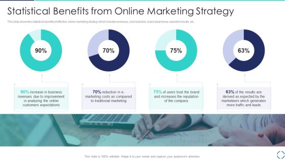 Optimizing E Business Promotion Plan Statistical Benefits From Online Marketing Strategy Introduction PDF Optimizing E Business Promotion Plan Statistical Benefits From Online Marketing Strategy Introduction PDF