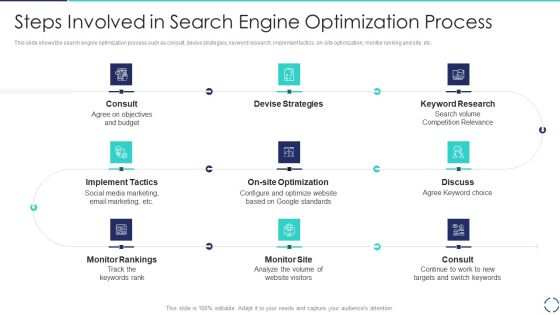Optimizing E Business Promotion Plan Steps Involved In Search Engine Optimization Process Portrait PDF Optimizing E Business Promotion Plan Steps Involved In Search Engine Optimization Process Portrait PDF