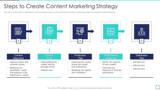 Optimizing E Business Promotion Plan Steps To Create Content Marketing Strategy Icons PDF