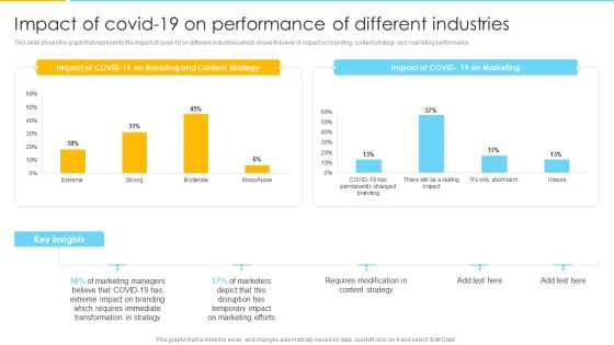 Optimizing Ecommerce Marketing Plan To Improve Sales Impact Of Covid 19 On Performance Of Different Industries Formats PDF Optimizing Ecommerce Marketing Plan To Improve Sales Impact Of Covid 19 On Performance Of Different Industries Formats PDF