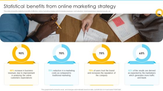 Optimizing Ecommerce Marketing Plan To Improve Sales Statistical Benefits From Online Marketing Strategy Infographics PDF Optimizing Ecommerce Marketing Plan To Improve Sales Statistical Benefits From Online Marketing Strategy Infographics PDF