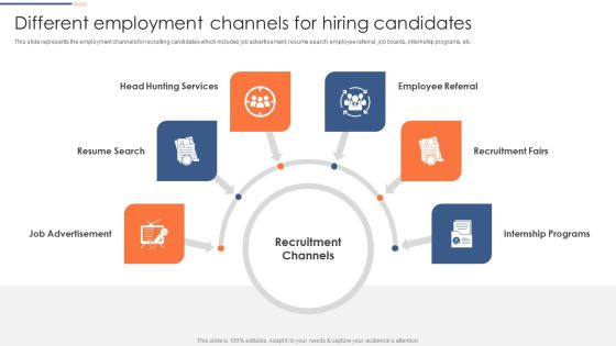 Optimizing Hiring Process Different Employment Channels For Hiring Candidates Slides PDF Optimizing Hiring Process Different Employment Channels For Hiring Candidates Slides PDF