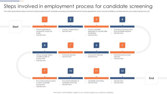 Optimizing Hiring Process Steps Involved In Employment Process For Candidate Information PDF Optimizing Hiring Process Steps Involved In Employment Process For Candidate Information PDF