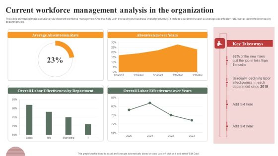 Optimizing Human Capital Alignment Current Workforce Management Analysis In The Organization Mockup PDF