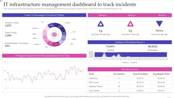 Optimizing IT Infrastructure Playbook IT Infrastructure Management Dashboard To Track Incidents Download PDF Optimizing IT Infrastructure Playbook IT Infrastructure Management Dashboard To Track Incidents Download PDF