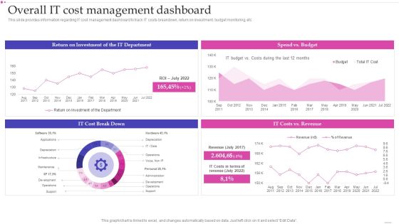 Optimizing IT Infrastructure Playbook Overall IT Cost Management Dashboard Summary PDF Optimizing IT Infrastructure Playbook Overall IT Cost Management Dashboard Summary PDF