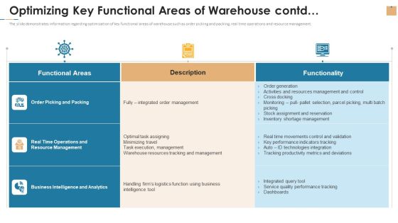 Optimizing Key Functional Areas Of Warehouse Contd Ppt Portfolio Ideas PDF Optimizing Key Functional Areas Of Warehouse Contd Ppt Portfolio Ideas PDF