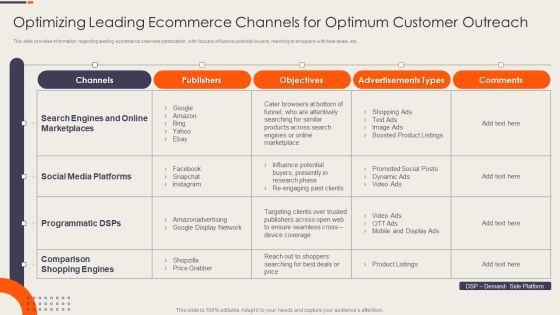 Optimizing Leading Ecommerce Channels For Optimum Customer Outreach Mockup PDF Optimizing Leading Ecommerce Channels For Optimum Customer Outreach Mockup PDF