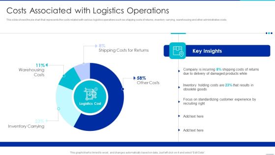 Optimizing Logistics Management Process Costs Associated With Logistics Operations Formats PDF Optimizing Logistics Management Process Costs Associated With Logistics Operations Formats PDF