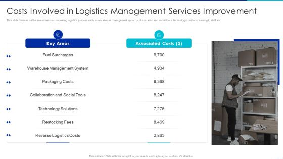 Optimizing Logistics Management Process Costs Involved In Logistics Management Formats PDF Optimizing Logistics Management Process Costs Involved In Logistics Management Formats PDF