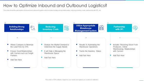 Optimizing Logistics Management Process How To Optimize Inbound And Outbound Logistics Formats PDF Optimizing Logistics Management Process How To Optimize Inbound And Outbound Logistics Formats PDF