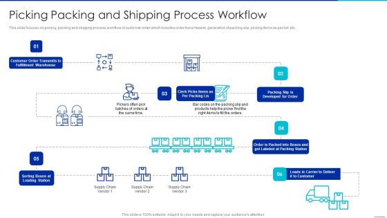 Optimizing Logistics Management Process Picking Packing And Shipping Process Workflow Topics PDF Optimizing Logistics Management Process Picking Packing And Shipping Process Workflow Topics PDF