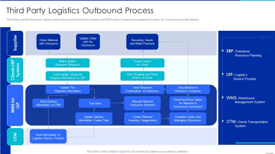 Optimizing Logistics Management Process Third Party Logistics Outbound Process Template PDF Optimizing Logistics Management Process Third Party Logistics Outbound Process Template PDF