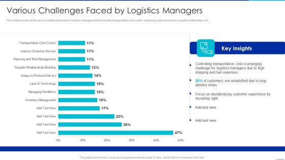 Optimizing Logistics Management Process Various Challenges Faced By Logistics Managers Formats PDF Optimizing Logistics Management Process Various Challenges Faced By Logistics Managers Formats PDF