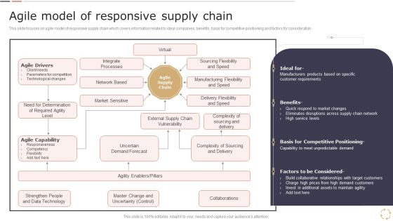 Optimizing Logistics Models To Enhance Supply Chain Management Agile Model Of Responsive Supply Chain Rules PDF