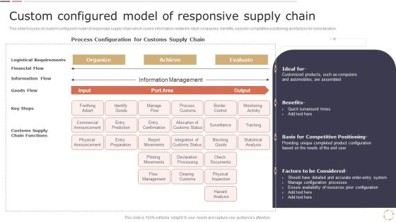 Optimizing Logistics Models To Enhance Supply Chain Management Custom Configured Model Of Responsive Supply Chain Mockup PDF Optimizing Logistics Models To Enhance Supply Chain Management Custom Configured Model Of Responsive Supply Chain Mockup PDF