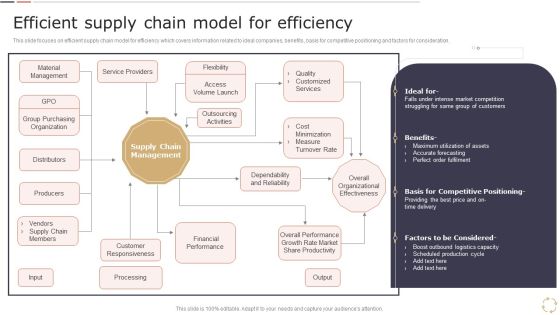 Optimizing Logistics Models To Enhance Supply Chain Management Efficient Supply Chain Model For Efficiency Rules PDF Optimizing Logistics Models To Enhance Supply Chain Management Efficient Supply Chain Model For Efficiency Rules PDF